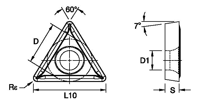 Size Scheme