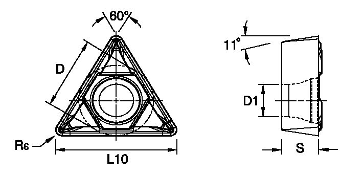 Size Scheme