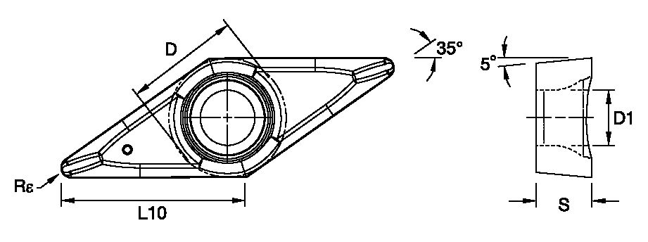Size Scheme