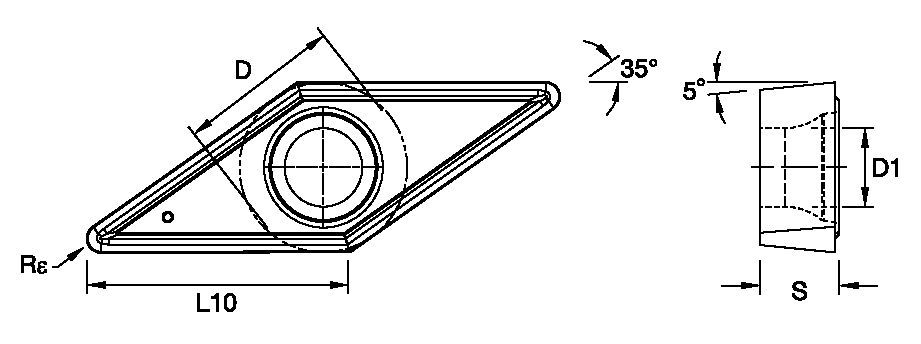 Size Scheme