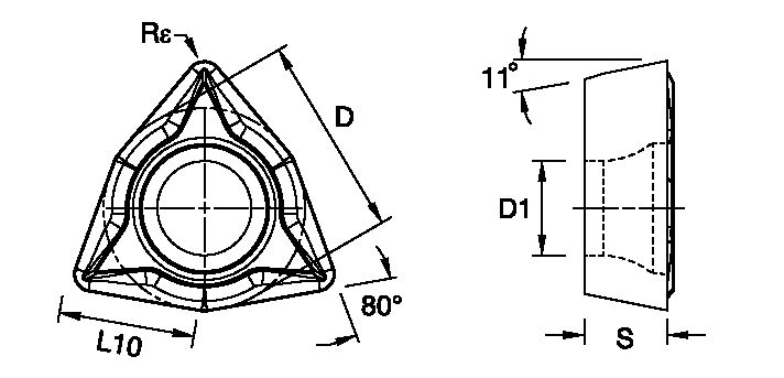 Size Scheme