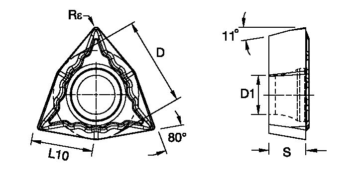 Size Scheme