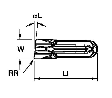 Size Scheme