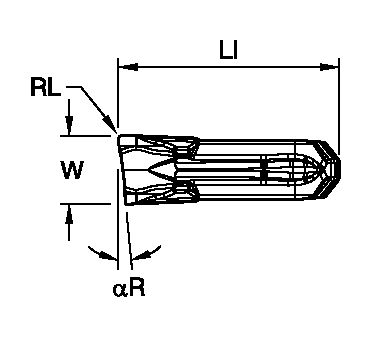 Size Scheme