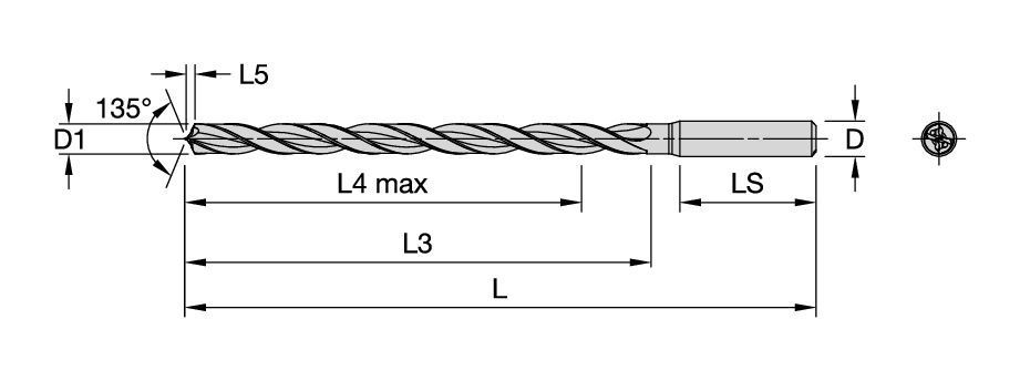Size Scheme