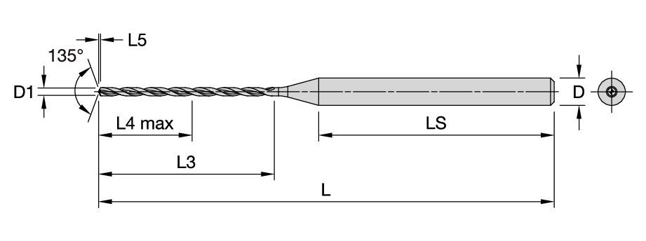 Size Scheme