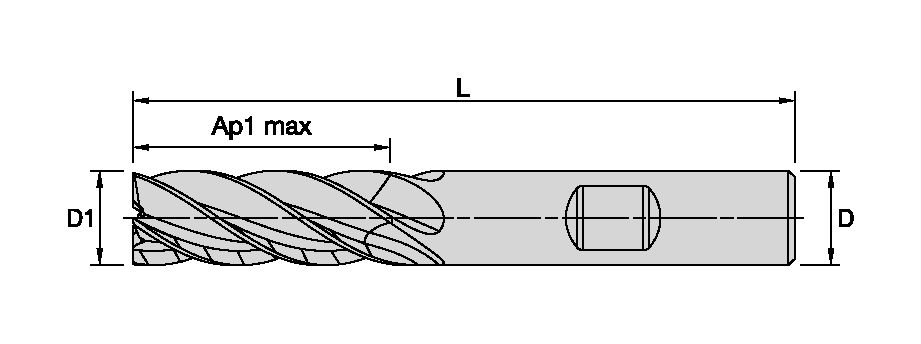 Size Scheme