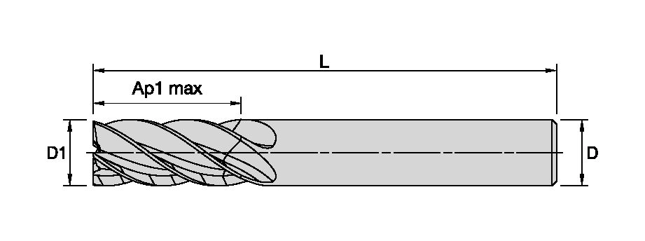 Size Scheme