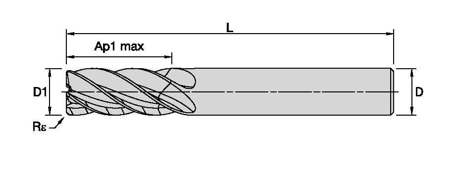 Size Scheme