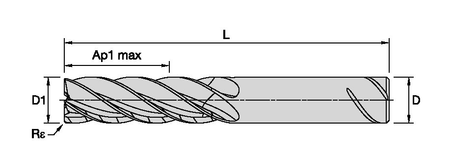 Size Scheme