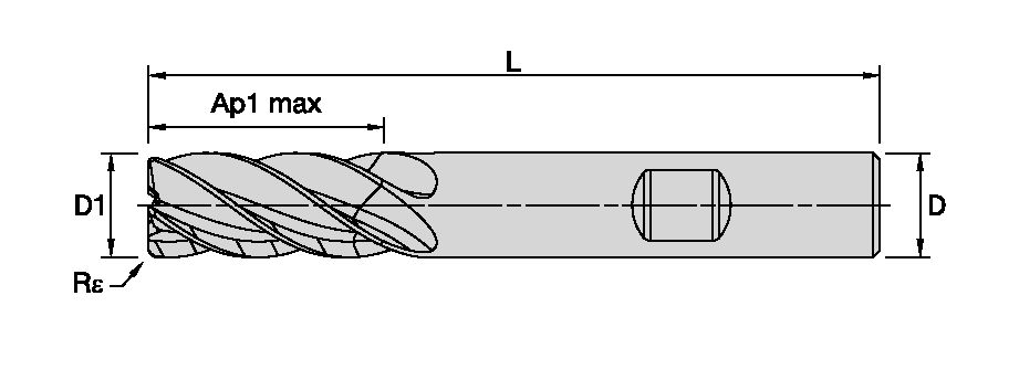 Size Scheme