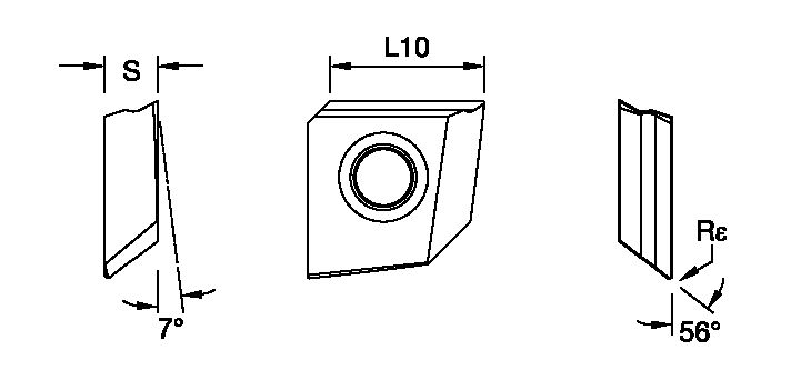 Size Scheme