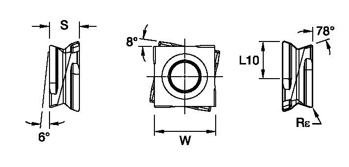Size Scheme