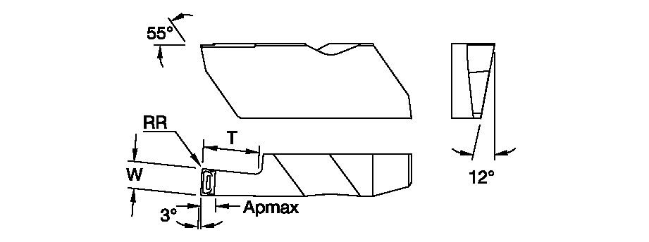 Size Scheme