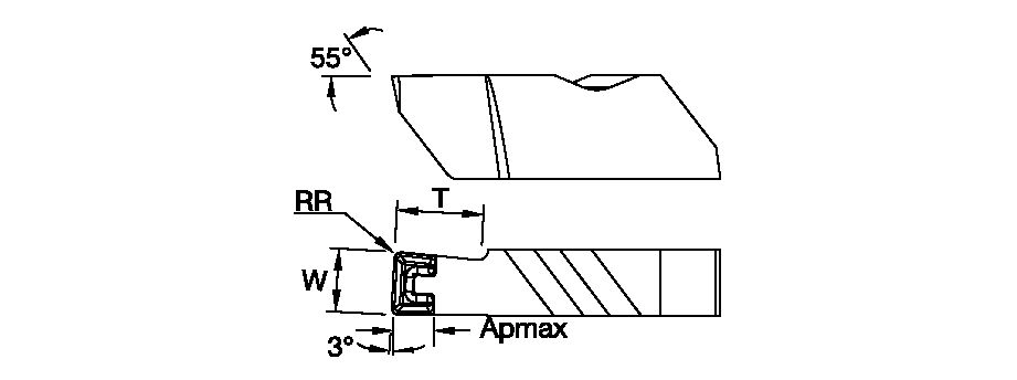 Size Scheme