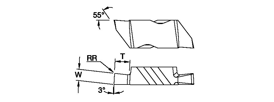 Size Scheme