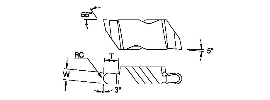 Size Scheme