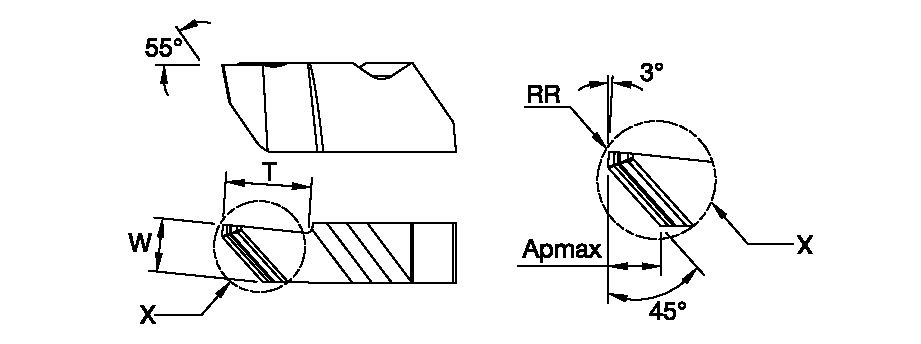 Size Scheme