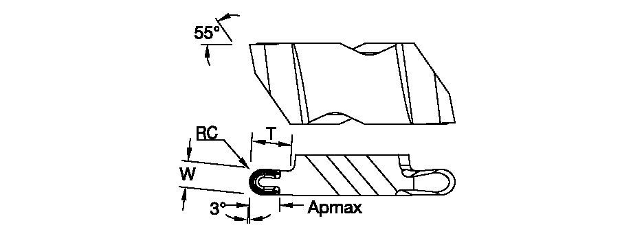 Size Scheme