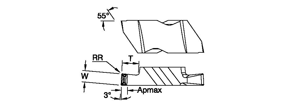 Size Scheme