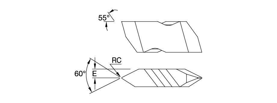 Size Scheme