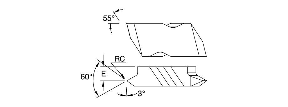 Size Scheme