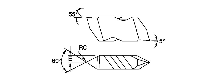 Size Scheme