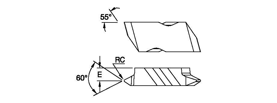 Size Scheme