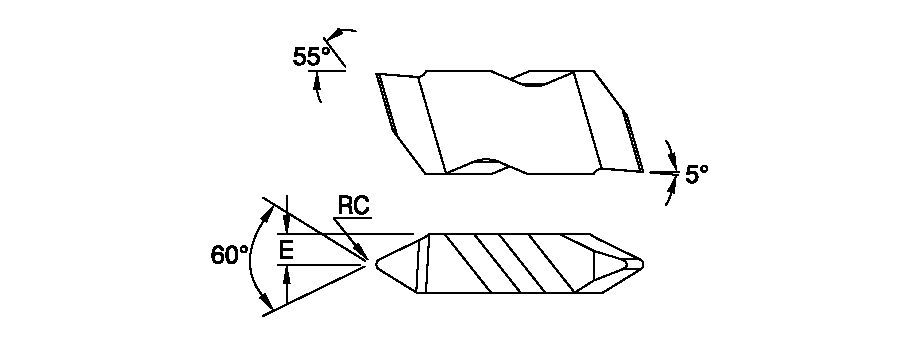 Size Scheme