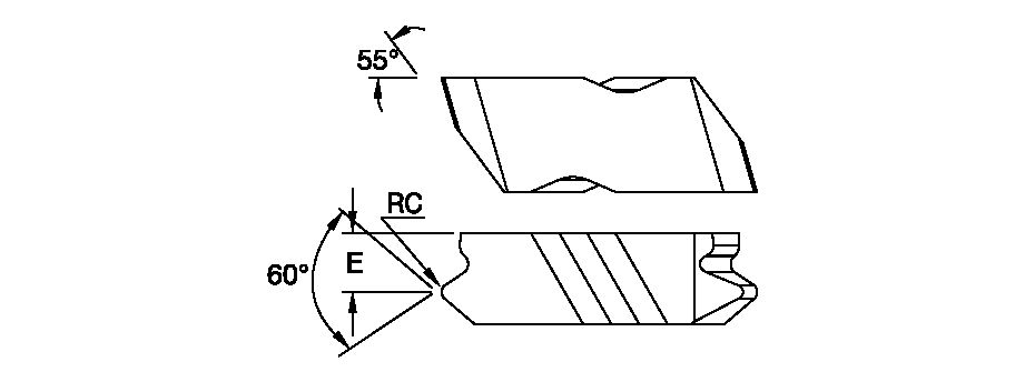 Size Scheme