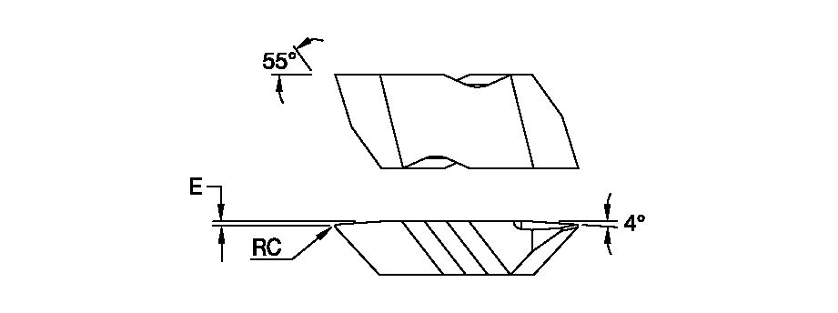 Size Scheme