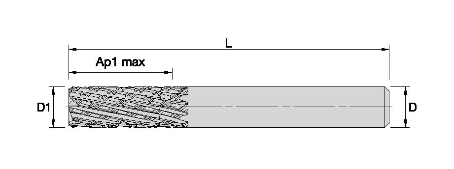 Size Scheme