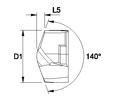 Size Scheme