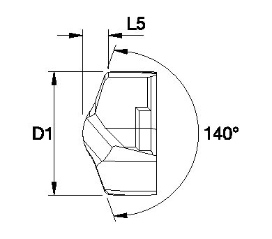 Size Scheme