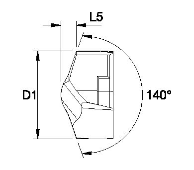 Size Scheme