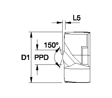 Size Scheme