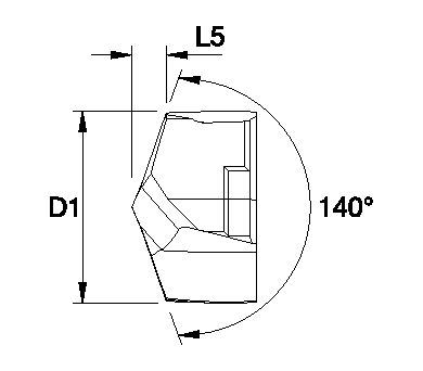 Size Scheme