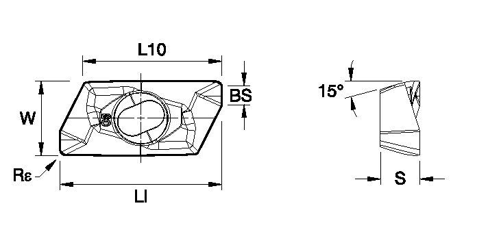 Size Scheme