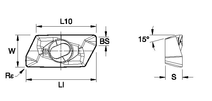 Size Scheme