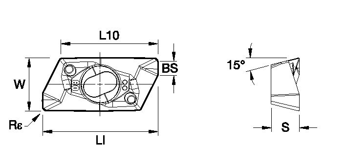 Size Scheme