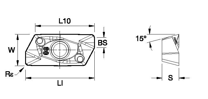 Size Scheme