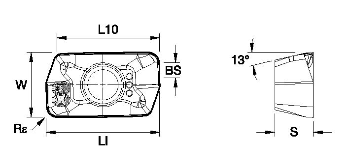 Size Scheme
