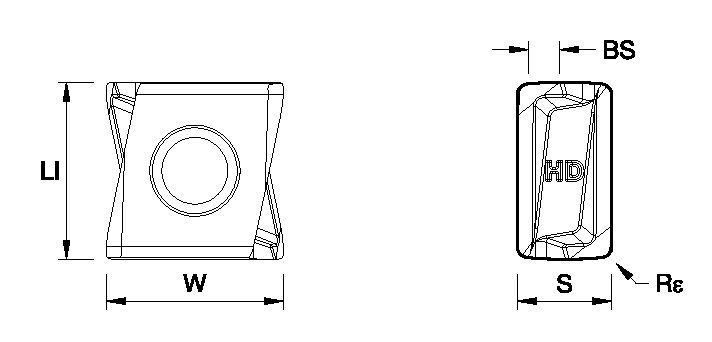 Size Scheme