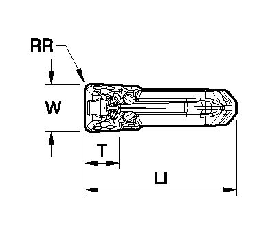 Size Scheme