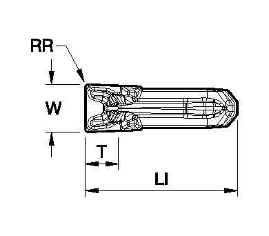 Size Scheme