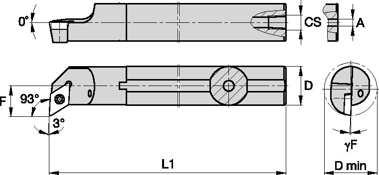 Size Scheme