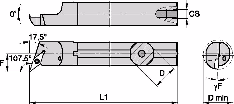 Size Scheme