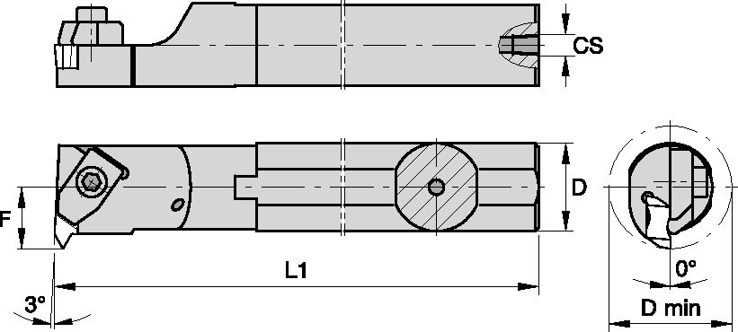 Size Scheme