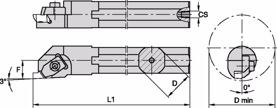 Size Scheme