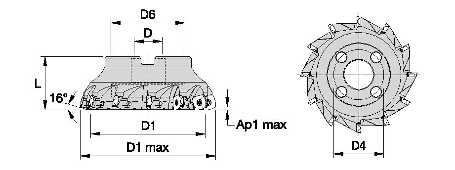 Size Scheme